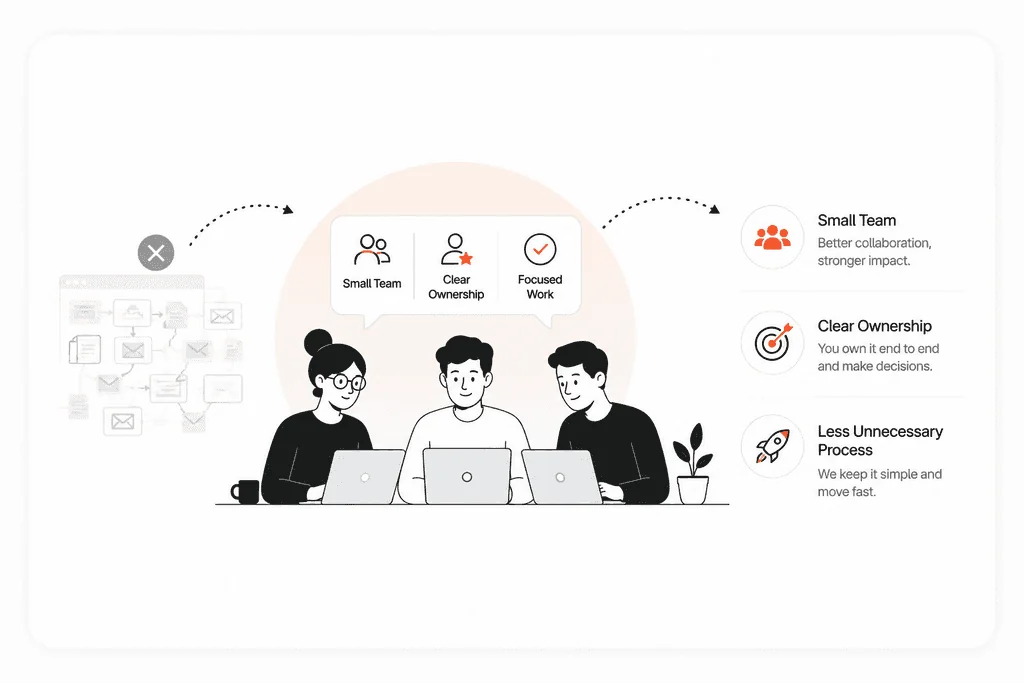 Illustration of the ProposalPing team: a small team, clear ownership and less process